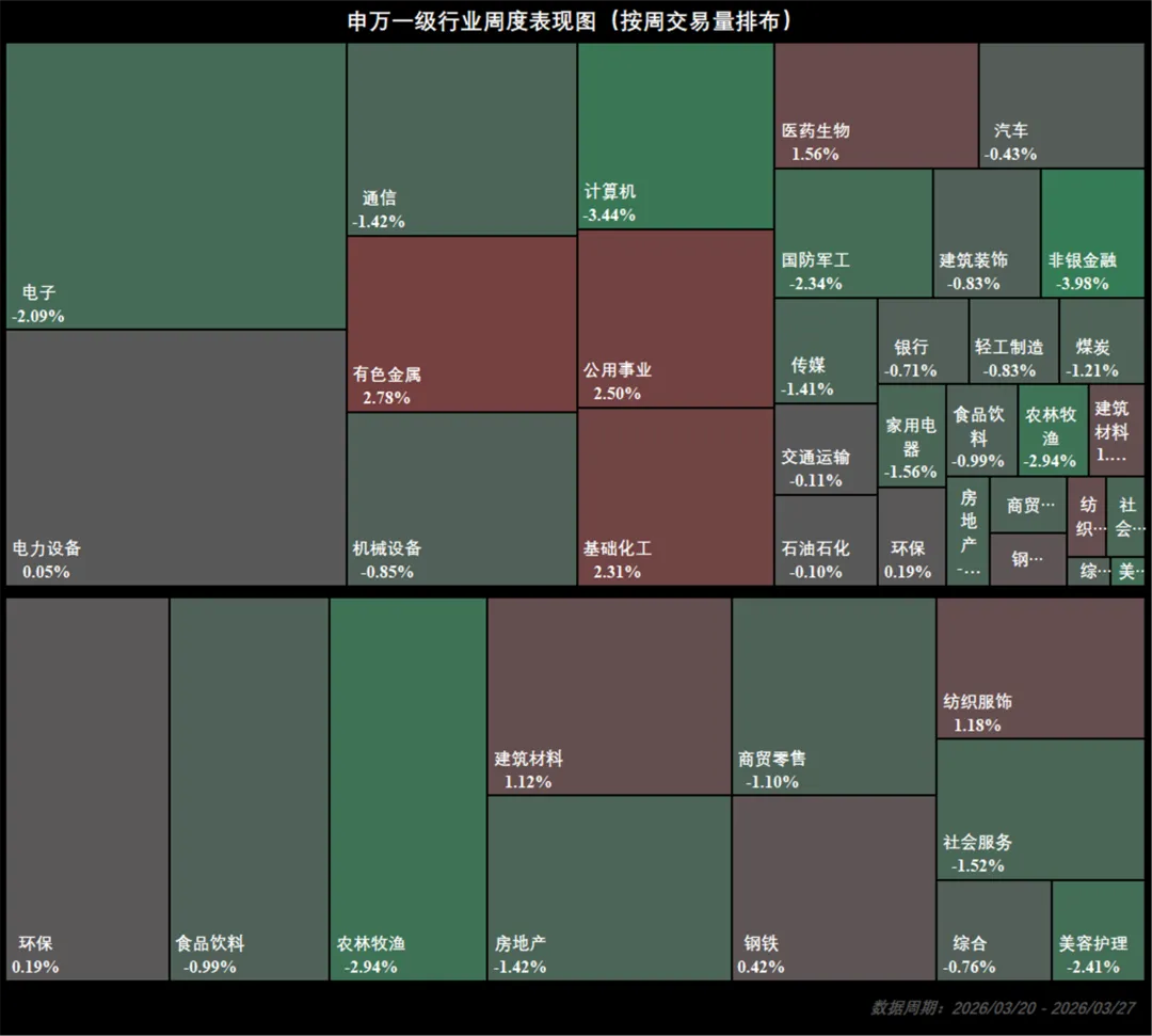 市场周报:流动性监测与趋势观察(202613)