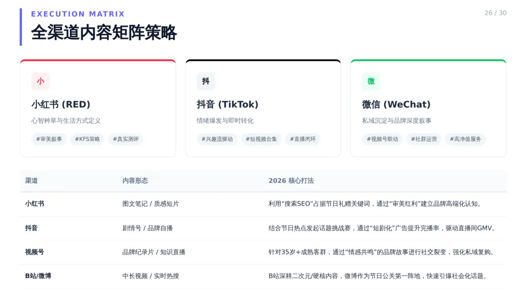 2026年度节日节点营销日历与执行方案