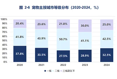 全球 3000 亿市场,中国凭什么站上 C 位?