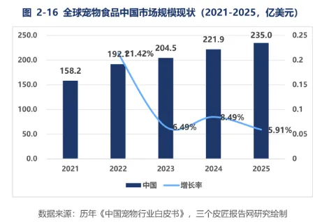 全球 3000 亿市场,中国凭什么站上 C 位?
