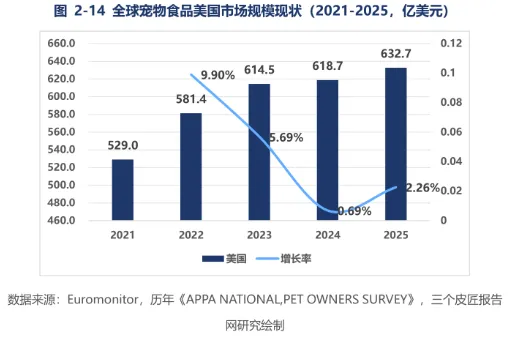 全球 3000 亿市场,中国凭什么站上 C 位?