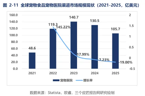 全球 3000 亿市场,中国凭什么站上 C 位?