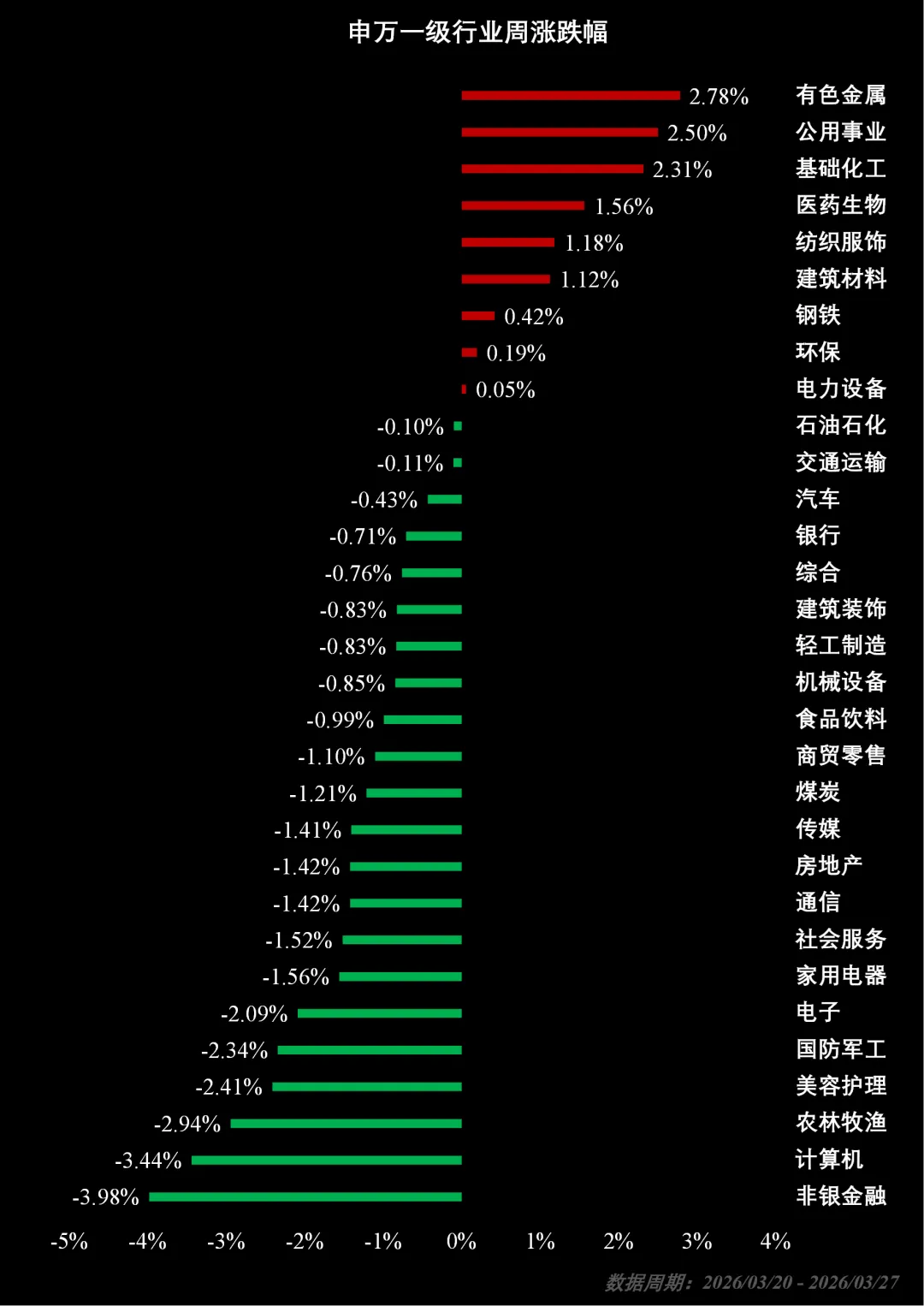市场周报:流动性监测与趋势观察(202613)