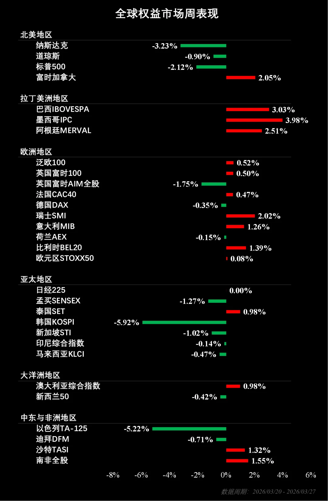 市场周报:流动性监测与趋势观察(202613)