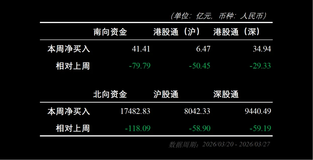 市场周报:流动性监测与趋势观察(202613)