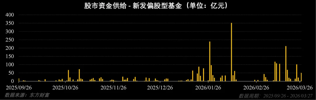市场周报:流动性监测与趋势观察(202613)