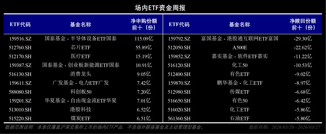 市场周报:流动性监测与趋势观察(202613)