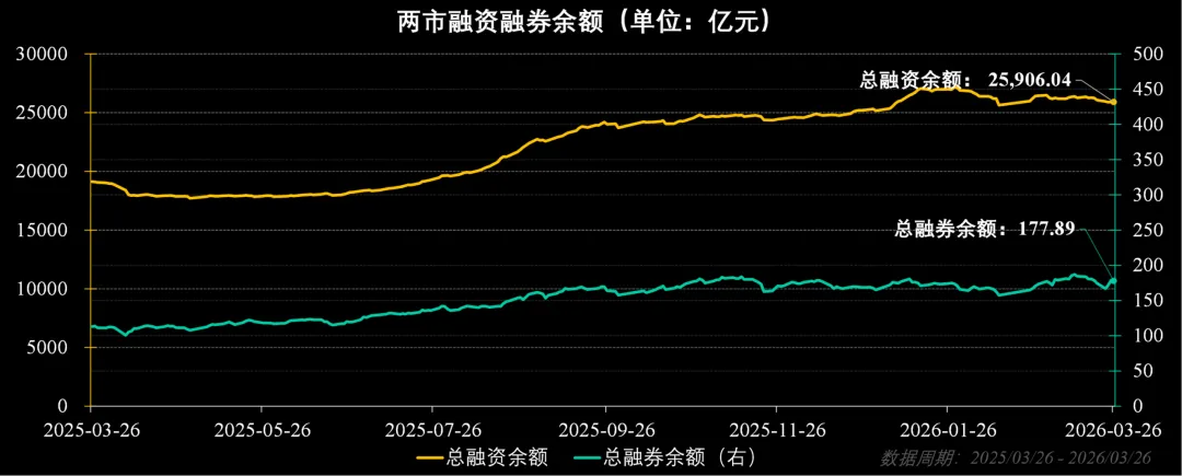 市场周报:流动性监测与趋势观察(202613)