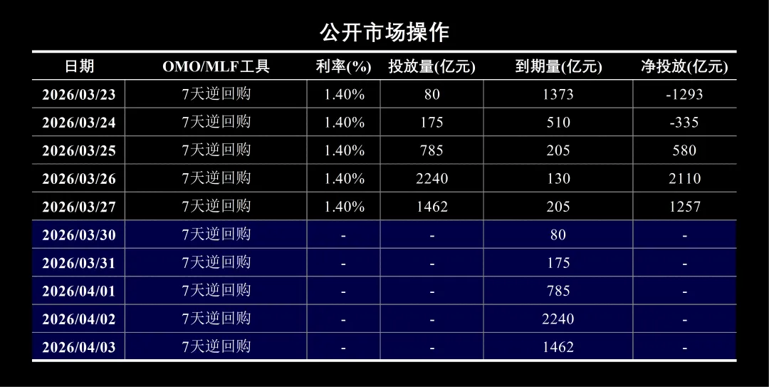 市场周报:流动性监测与趋势观察(202613)