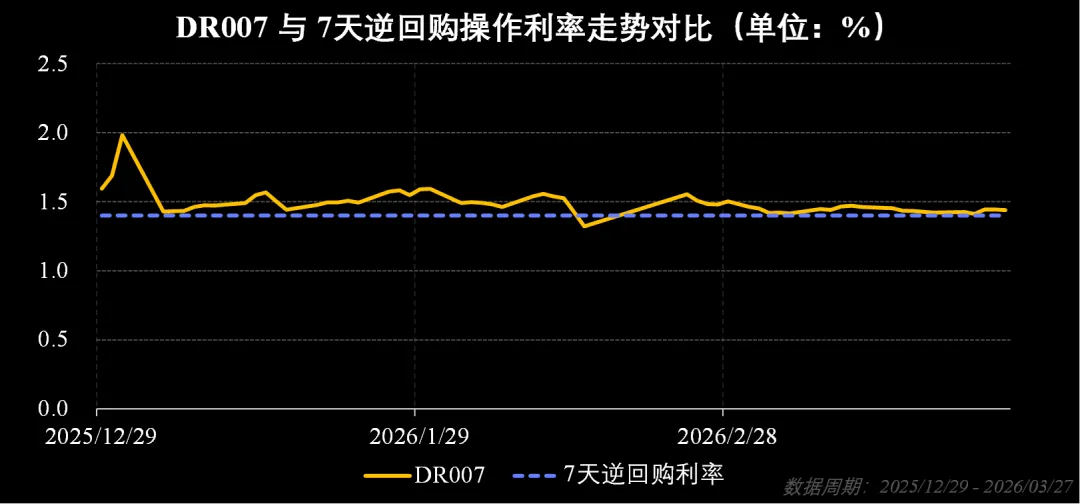 市场周报:流动性监测与趋势观察(202613)
