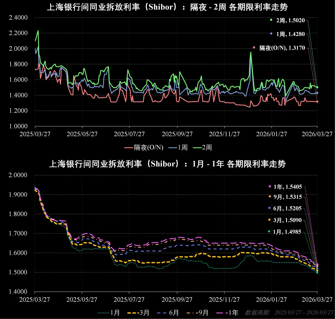 市场周报:流动性监测与趋势观察(202613)