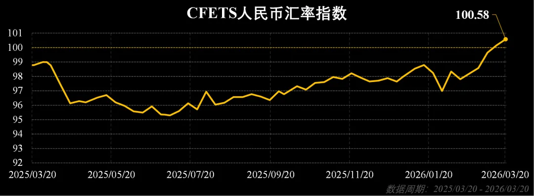 市场周报:流动性监测与趋势观察(202613)