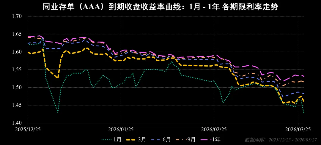 市场周报:流动性监测与趋势观察(202613)
