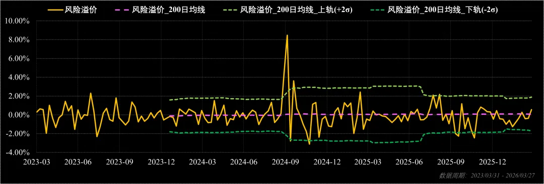 市场周报:流动性监测与趋势观察(202613)