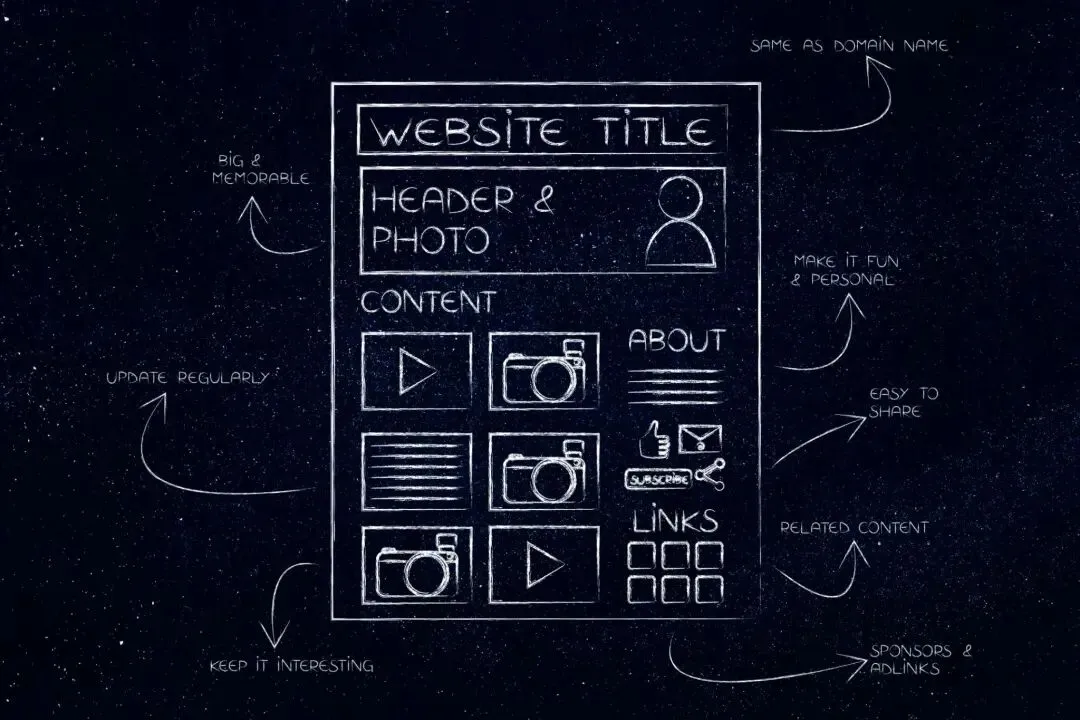 一文从0到1搞懂联盟营销:实战入门指南
