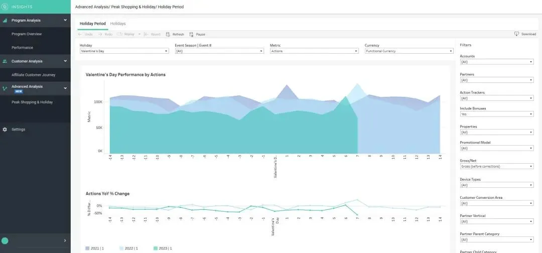 一文从0到1搞懂联盟营销:实战入门指南