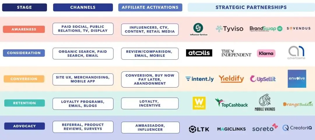 一文从0到1搞懂联盟营销:实战入门指南