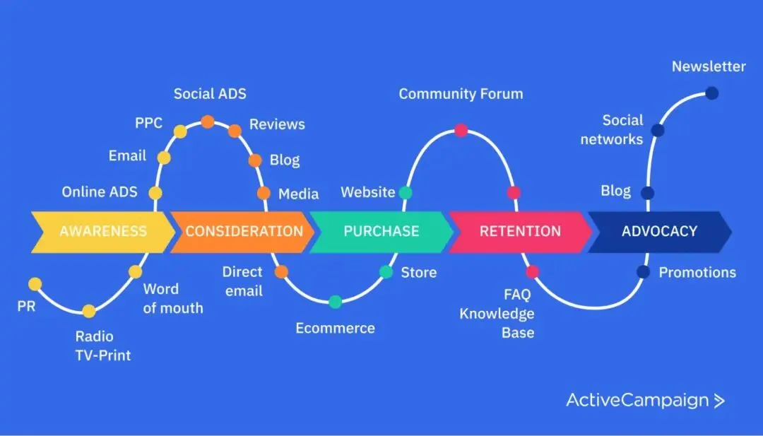 一文从0到1搞懂联盟营销:实战入门指南