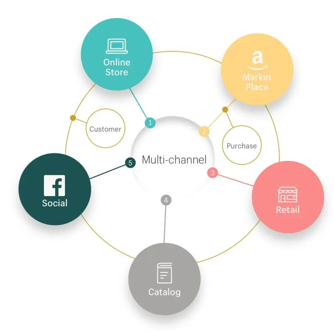 一文从0到1搞懂联盟营销:实战入门指南