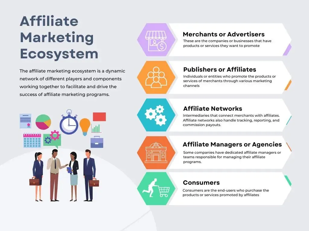 一文从0到1搞懂联盟营销:实战入门指南