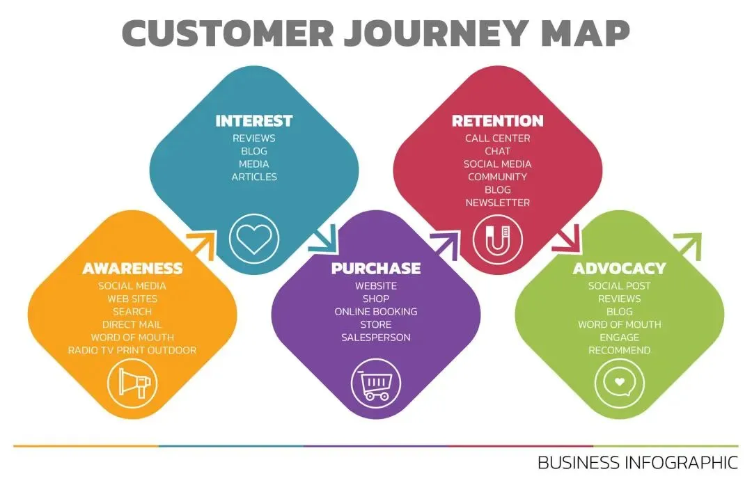 一文从0到1搞懂联盟营销:实战入门指南