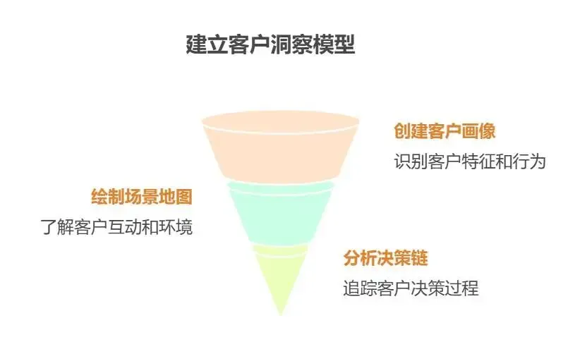 B2B营销人如何做好新品GTM