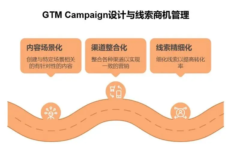 B2B营销人如何做好新品GTM