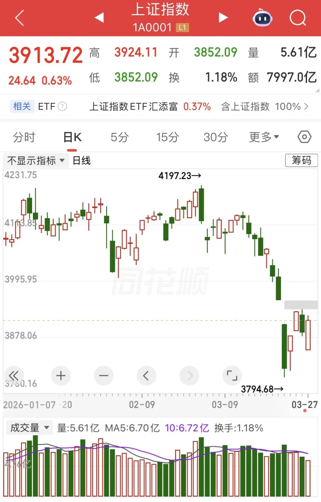 市场情绪逐渐回暖