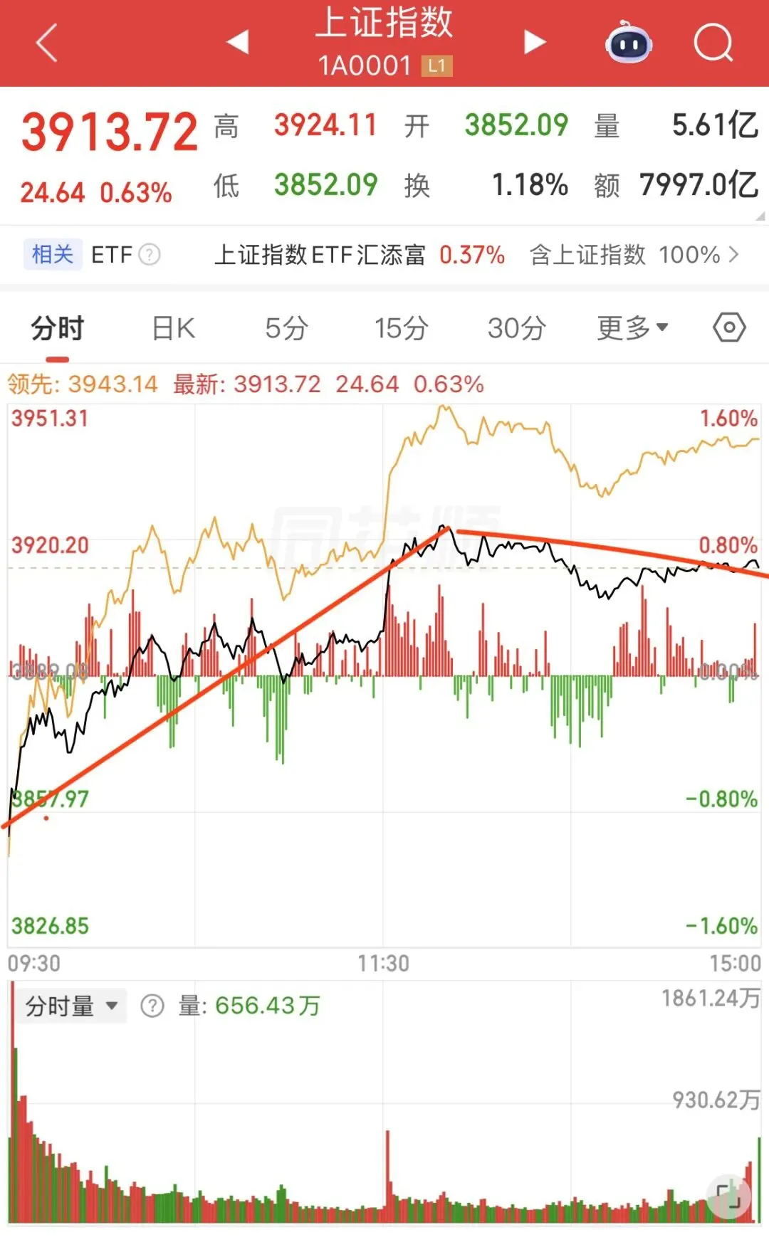 市场情绪逐渐回暖