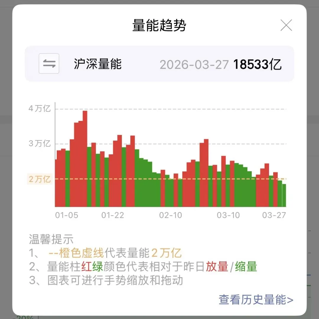 市场情绪逐渐回暖