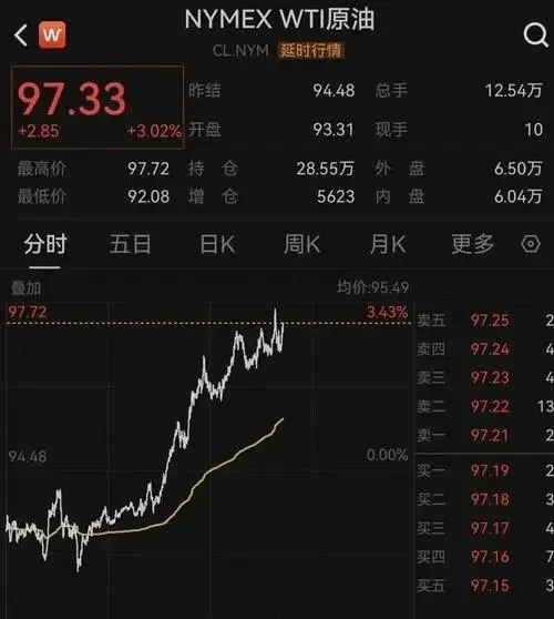 中东突变引爆全球市场:美股暴跌,中概股承压,黄金白银集体飙涨