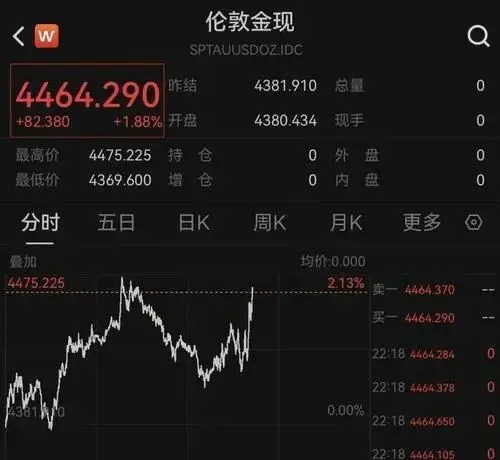 中东突变引爆全球市场:美股暴跌,中概股承压,黄金白银集体飙涨