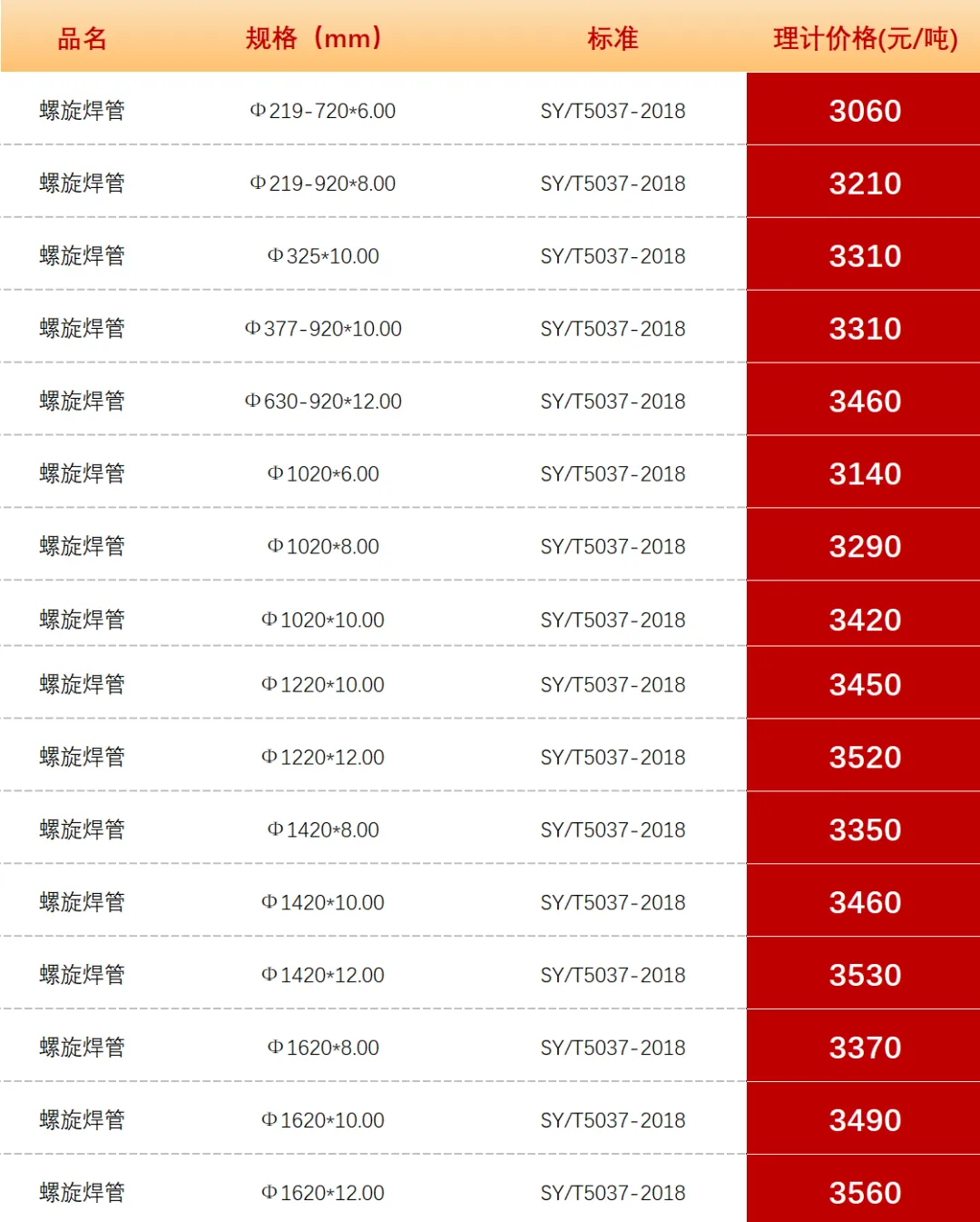 【昆明市场钢管价格】2026年3月28日