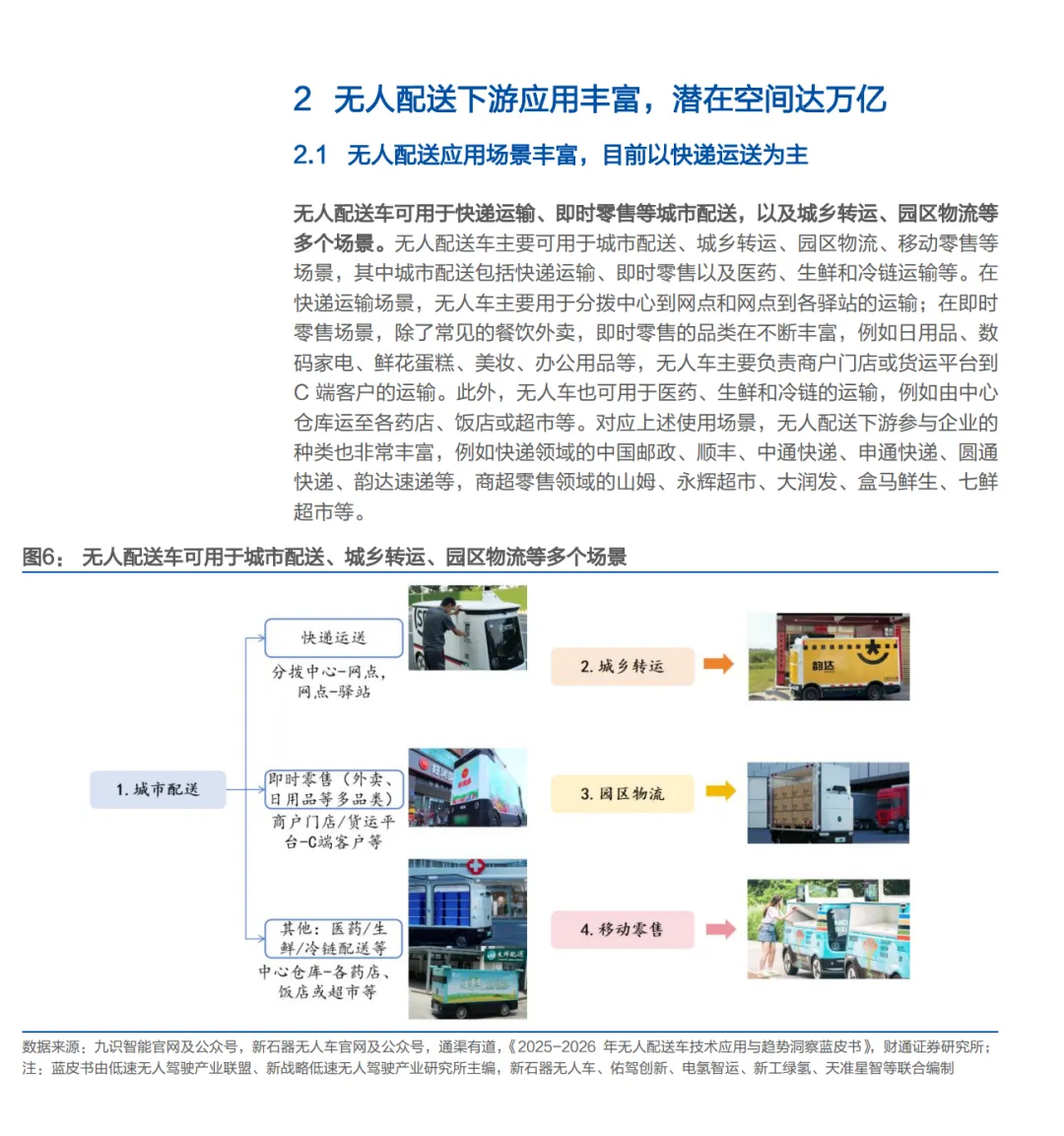 万亿市场!无人配送车行业生意报告