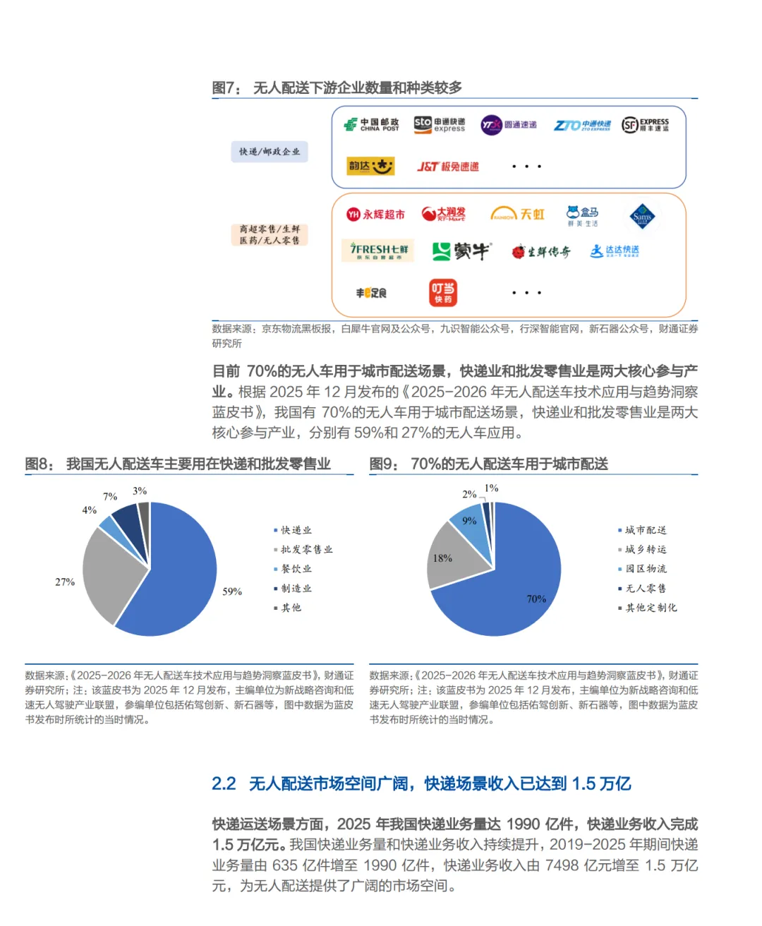 万亿市场!无人配送车行业生意报告