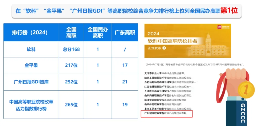 专业推介:计算机应用技术——数字化时代的热门选择