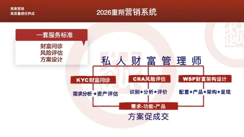 PWMA 私人财富管理师|重塑营销系统,重走专业之路