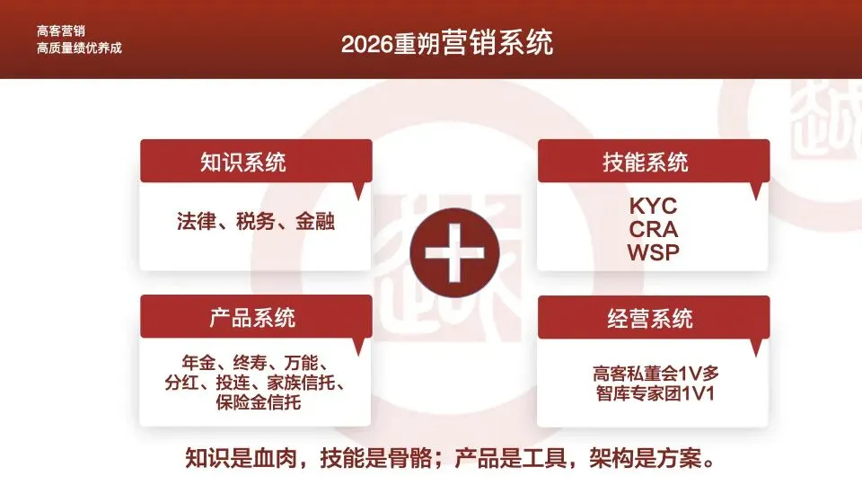 PWMA 私人财富管理师|重塑营销系统,重走专业之路