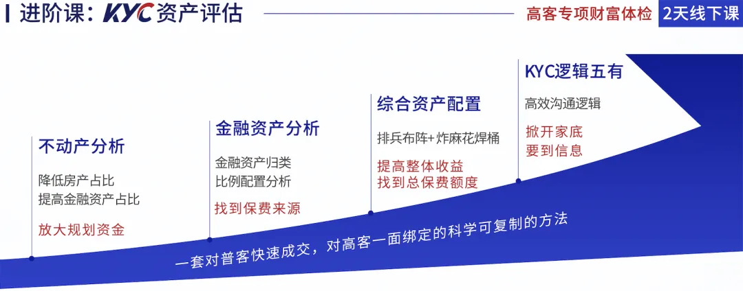 PWMA 私人财富管理师|重塑营销系统,重走专业之路