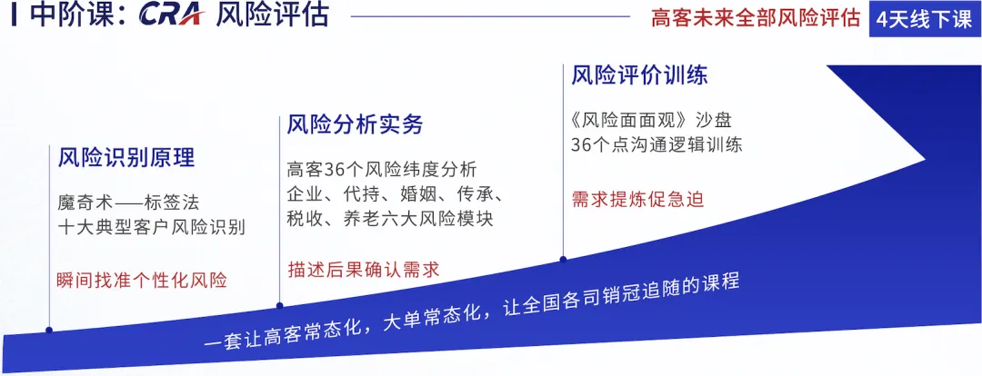 PWMA 私人财富管理师|重塑营销系统,重走专业之路