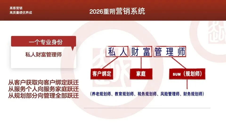 PWMA 私人财富管理师|重塑营销系统,重走专业之路