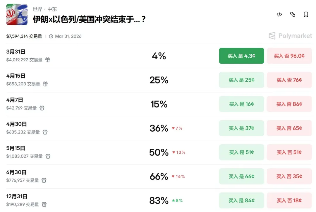 反者道之动:市场如何交易高油价