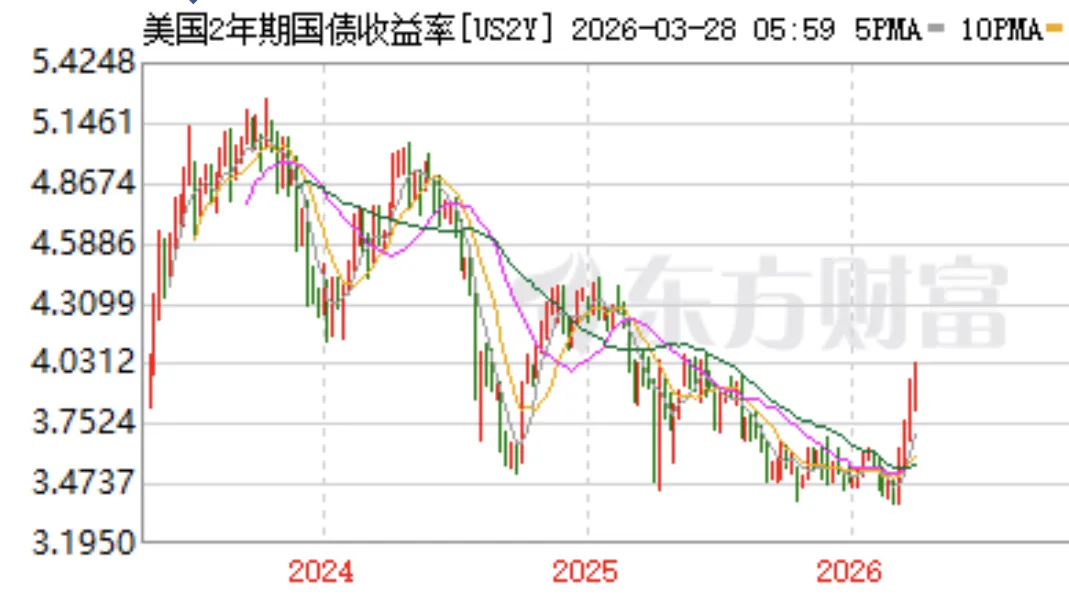 反者道之动:市场如何交易高油价