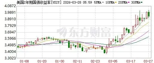 反者道之动:市场如何交易高油价