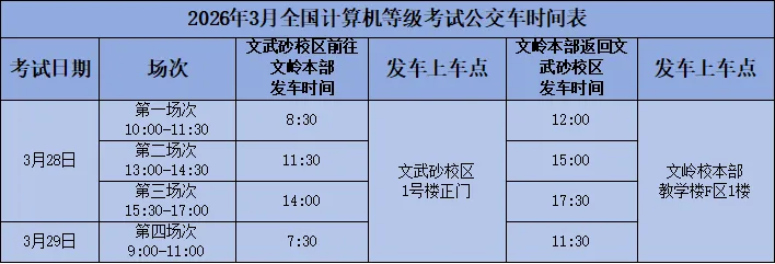 福州软件职业技术学院2026年3月全国计算机 等级考试(NCRE)考生服务指南