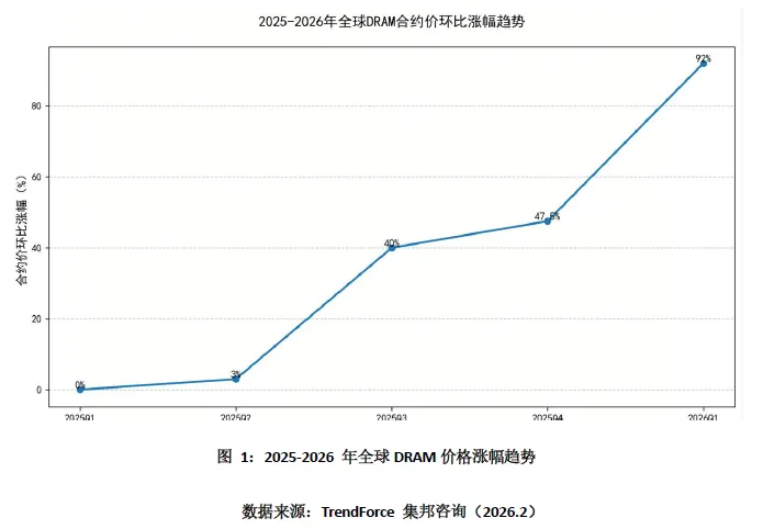 旧手机回收价突然暴涨,市场彻底疯狂