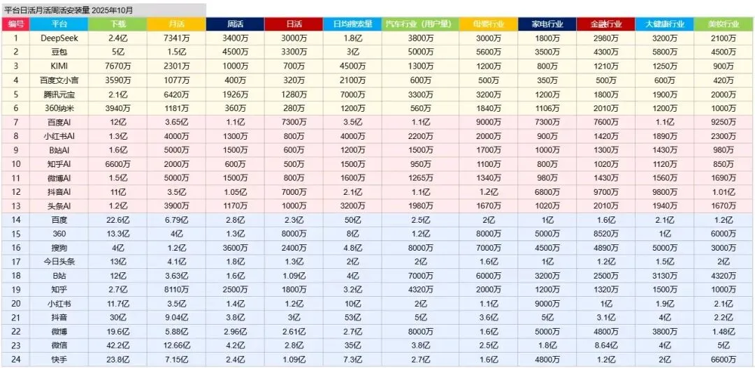 AI搜索时代获客新方式-GEO是中小企业的救星还是噱头!