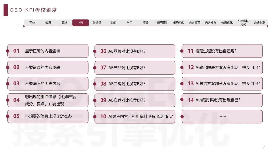 AI搜索时代获客新方式-GEO是中小企业的救星还是噱头!