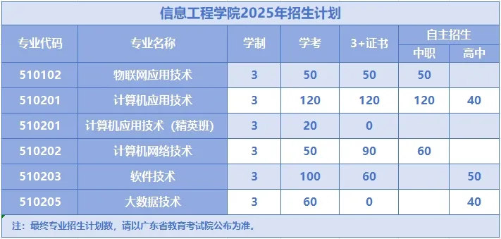 专业推介:计算机网络技术—精通网络技术,驾驭数智未来!