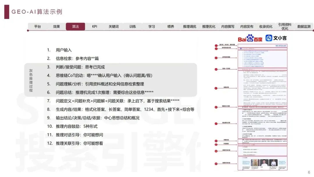 AI搜索时代获客新方式-GEO是中小企业的救星还是噱头!